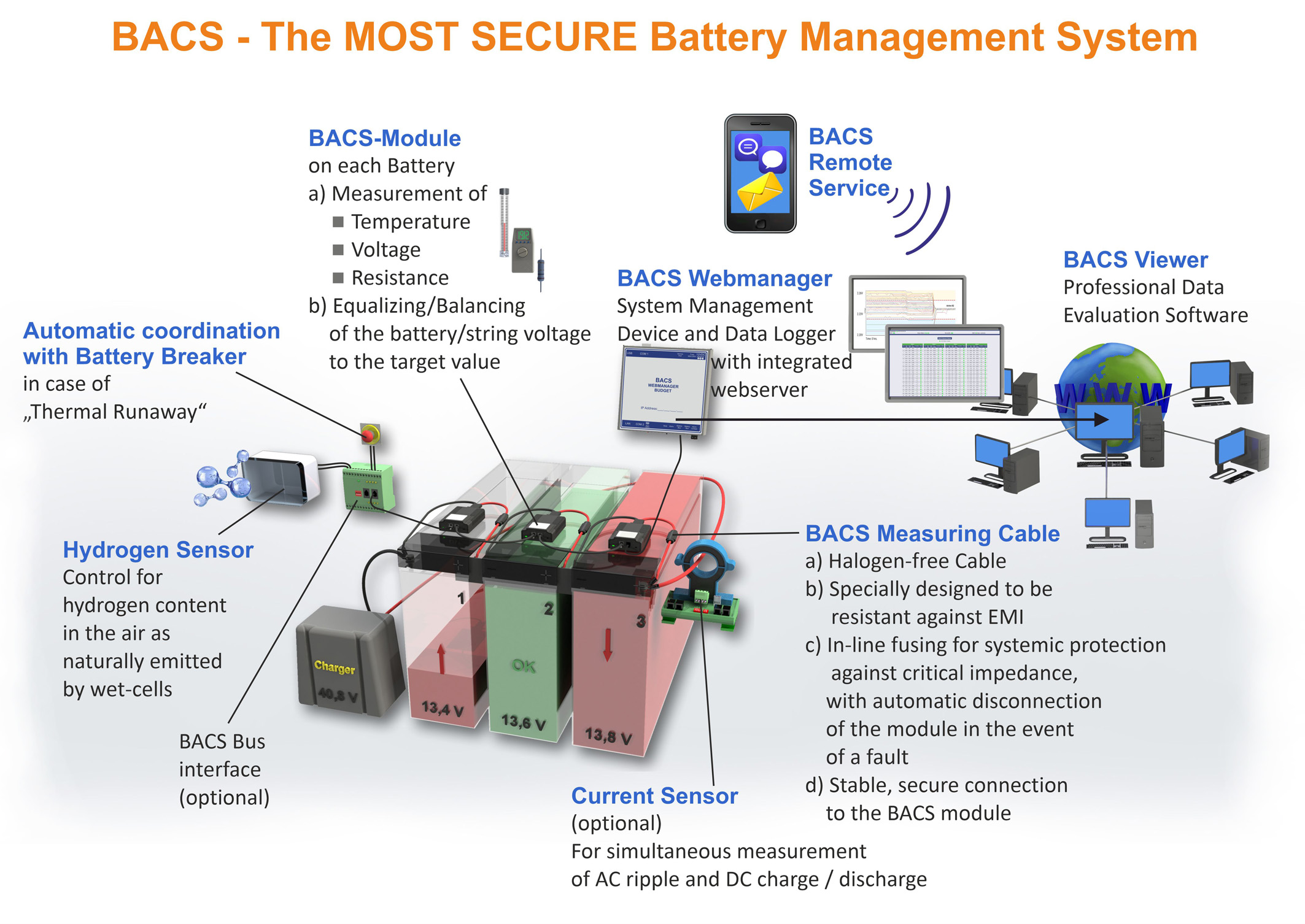 BACS - Battery Management over Battery Monitoring! | Generex